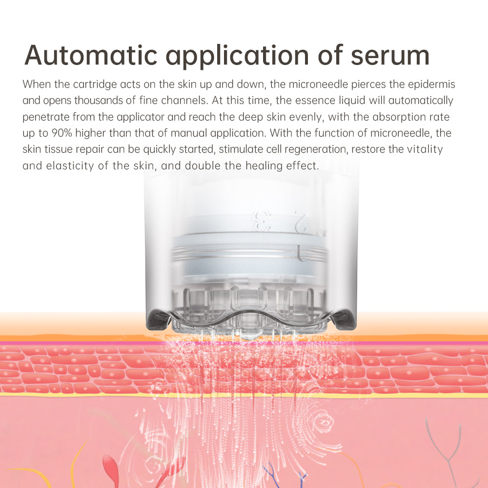 Hydra Pen H3 kartuşundan serum iletimini gösteren tedarikçi şeması